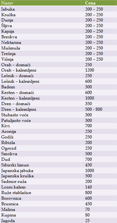 cenovnik-vocnih-sadnica